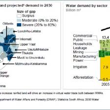 Syntax wma(x, order, w, t) x is the univariate. Pdf Protecting And Unlocking Jobs Through Water Stewardship A Case Study Linked To The Umbogintwini Industrial Complex Ethekwini
