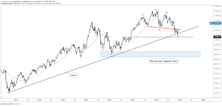 Technical Forecast For The S P 500 Dow Jones Dax 30 Ftse