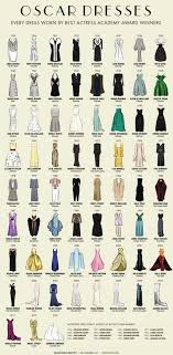 The Dresses Worn By Every Single Oscar Award Winning Actress In History Best Oscar Dresses Best Actress Oscar Oscar Dresses
