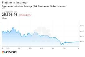 A Trading Issue Impacted Us Stock Quotes Late In The Day