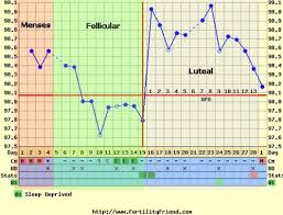 Regulate Your Flow Ladies Pms Is A B Tch Dr Alison Chen Nd