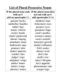 Pin On Education Grammar