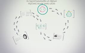 Telah bermusafir ke india untuk mendalami matematik moden. As Sayyid Jamaluddin Bin Al Afghani By Hani Radzi