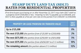 This calculator will determine the stamp duty land tax (sdlt) owing for residential purchases (including lease premium). Stamp Duty Calculator How To Work Out Sdlt Savings After New Stamp Duty Holiday Announced Personal Finance Finance Express Co Uk