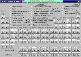Heat Of Vaporization Table Of The Elements