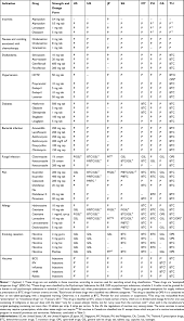 Dangerous drugs act 1952, being an act relating to dangerous drugs. Prescription And Non Prescription Drug Classification Systems Across C Rmhp