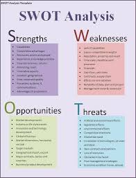 Swot Analysis Kepemimpinan Manajemen Bisnis Belajar