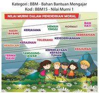 Laman blog pendidikan moral 18 nilai universal pendidikan. 18 Nilai Universal Bagi Kssm Pendidikan Moral Quiz Quizizz