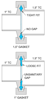 Tri Clamp Dimensions Sizes Illustrated Guide
