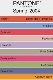 Pantone Colors Spring 2004 Pantone Color Pantone Tiger Lily