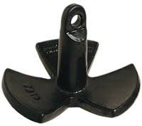 More news for how big of an anchor do i need » How To Choose The Right Anchor For Your Boat Video Bass Pro Shops