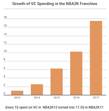 Financial Slam Dunk The Numbers Behind Virtual Currency In