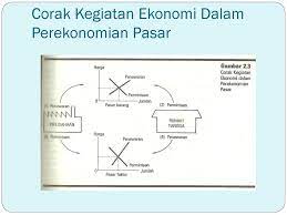 Pengatur atau regulator dalam perekonomian. Pola Kegiatan Suatu Ekonomi Ppt Download