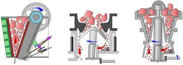 Jaw crusher plansjaw crusher plans: Jaw Crusher Explained Savree