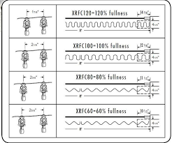 41 Specific Ripplefold Fullness Chart