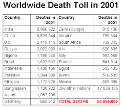 death is an outrage fight aging