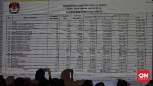 Berikut daftar rumah termahal di indonesia yang harganya mencapai ratusan miliar rupiah! Serahkan Data Dpt Ke Partai Berpotensi Kebocoran Data Pribadi