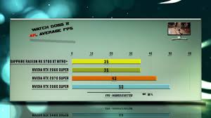 Sapphire Rx 5700 Xt Nitro Vs Rtx 2060 Super Vs Rtx 2070 Super Vs Rtx 208 Super Games Middle Earth Shadow Far Cry Primal