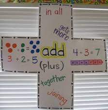 teacher stuff math chart share math charts math anchor