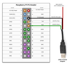 It has become the standard connection method for wide variety of devices. Diagram Usb To 9 Pin Wiring Diagram Full Version Hd Quality Wiring Diagram Diagramkriers Isoladeipirati It
