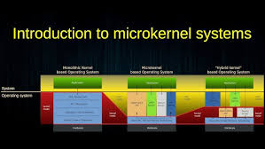 Image result for Computers Software Operating Systems Microkernel MorphOS