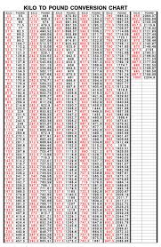 Convert Pounds Kilograms Online Charts Collection