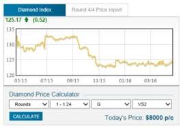 Diamond Prices Learn How They Are Calculated