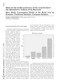 We did not find results for: Pdf What Are The Media Preferences Of The Rural Dwellers The Quantitative Analysis Of The Research Mass Media Consumption Models In The Rural Area Of Romania Traditional Identities European Identities