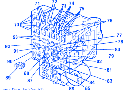 Body relay block location removal schematic blazer. Chevrolet Silverado 305 1986 Fuse Box Block Circuit Breaker Diagram Carfusebox