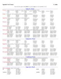 8 Best Spanish Conjugation Chart Images In 2019 Spanish