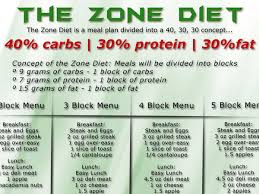 zone diet benefits during crossfit crossfit diet