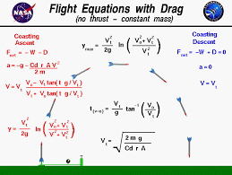 Space Flight Systems Website Undergoing Maintenance Glenn Research Center Equations Physics And Mathematics Engineering Science