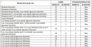 Check spelling or type a new query. Ek Gosterge Nasil Artar Ek Gosterge Emekli Ayligi Emekli Ikramiyesi Ne Kadar