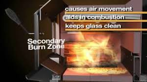 Visit one of our showrooms today! Quadra Fire Pioneer Ii Archives Gagnon Clay Products