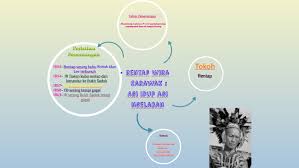 Confronting adversity, do we yield to anger, fear and bitterness? Rentap Wira Sarawak By Farah Nadia On Prezi Next