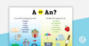 Animenext, an annual anime convention located in new jersey. A Or An Poster Teaching Resource Teach Starter