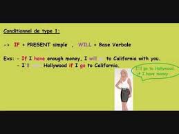 Le Conditionnel En Anglais Youtube En effet, contrairement au français, il n'existe aucun mode ou temps grammatical. le conditionnel en anglais
