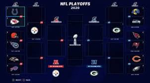 Rob gronkowski tells a wild story about how he fooled buccaneers' strength coach anthony piroli during offseason workouts in 2020. Gridiron Notes Madden Nfl 21 Franchise Update Deep Dive