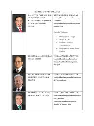 Datuk patinggi (dr.) abang haji abdul rahman zohari. Menteri Menteri Negeri Sarawak