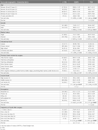 Frontiers | The effect of kinesiophobia on gastrointestinal disorders in  patients with lower extremity orthopedic surgery