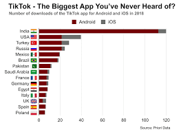 Chinas Viral Social Media Success In The West Bytedances