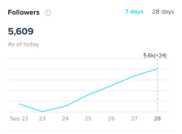 Tiktok Analytics What Marketers Need To Know Social Media