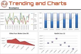 Excel Trend Chart Template Sada Margarethaydon Com