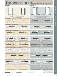 Okay, a left hand door or a right hand door? Precision Interior Products Conroe Tx Diy