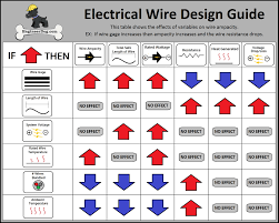 Home Wiring Wire Gauge For Table Reading Industrial Wiring
