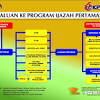 Permohonan sambung belajar lepasan spm (22). 1