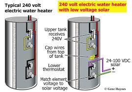 Electric tank water heaters are an excellent choice to make a dump load for your solar, wind or micro hydro power system as they are easy to get, cheap, already insulated and have holes to mount low voltage water. Gene Haynes On Twitter How To Wire Water Heater For Low Voltage Solar Https T Co Ssainb8dnj