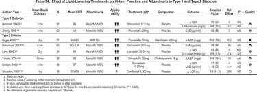 nkf kdoqi guidelines