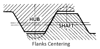 Internal And External Spline Teeth Gears Internal And