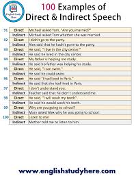 100 Examples Of Direct And Indirect Speech English Study Here Direct And Indirect Speech Indirect Speech English Study